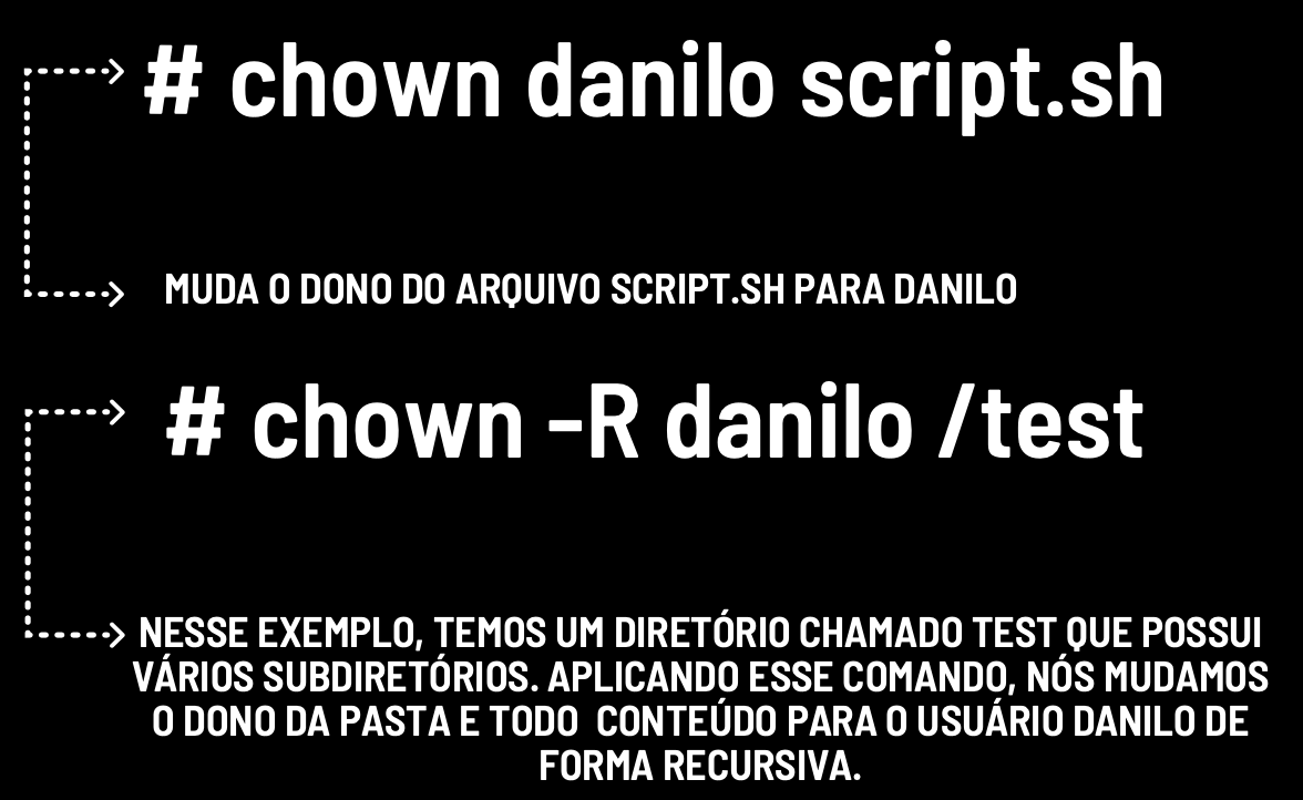 Como Alterar Permissoes De Arquivos No Linux Relaxa Eu Sou Ti