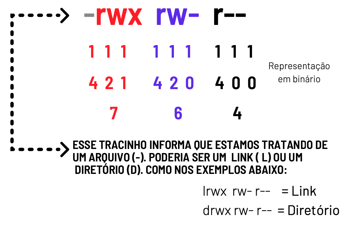 Como Alterar Permissoes De Arquivos No Linux Relaxa Eu Sou Ti